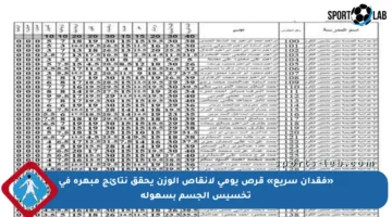 «فقدان سريع» قرص يومى لإنقاص الوزن يحقق نتائج مبهرة في تخسيس الجسم بسهولة